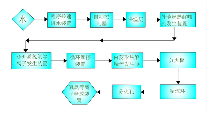 壹号娱乐 - NG大舞台,有梦你就来