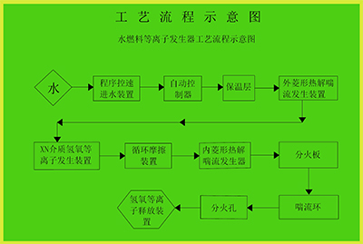 壹号娱乐 - NG大舞台,有梦你就来
